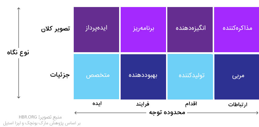 شخصیت شناسی mbti